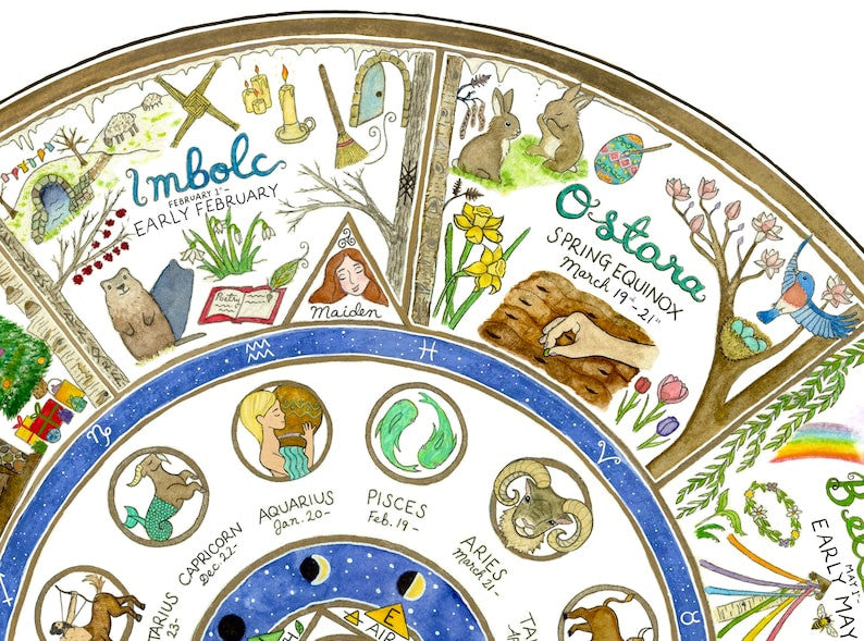 Giclée Art Print – Pagan Wheel of the Year - Image 7