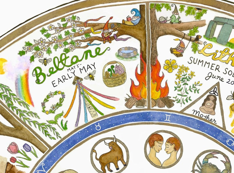 Giclée Art Print – Pagan Wheel of the Year - Image 2